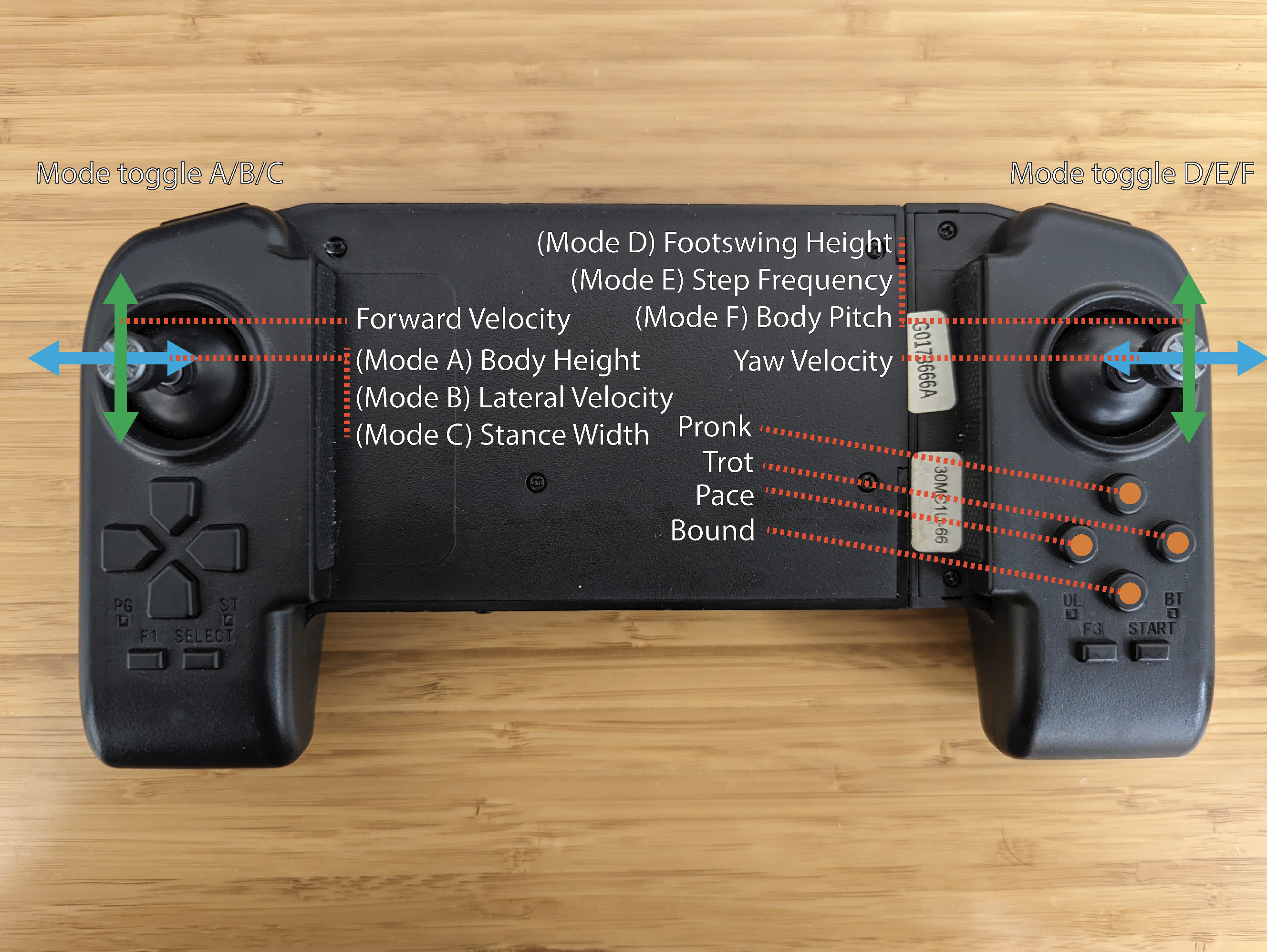 RC Mapping