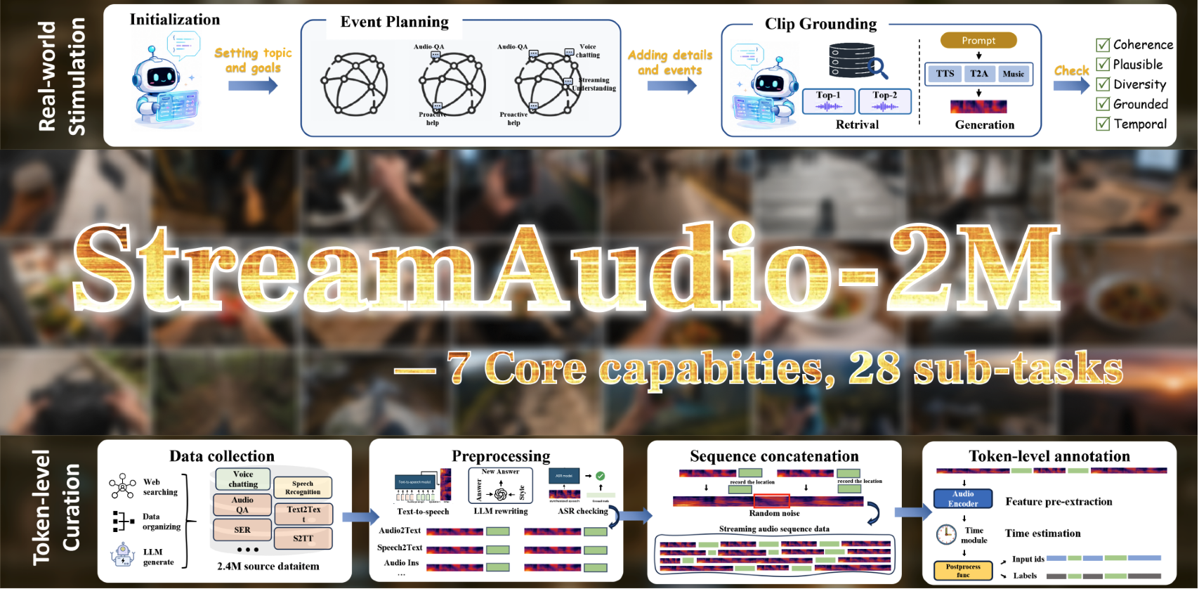 SoundFlow framework