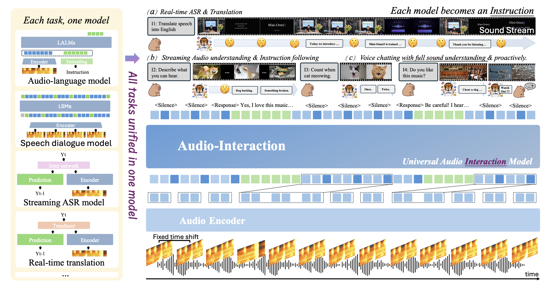 SoundFlow framework