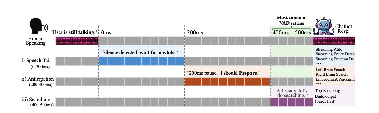 docs/images/stages.webp