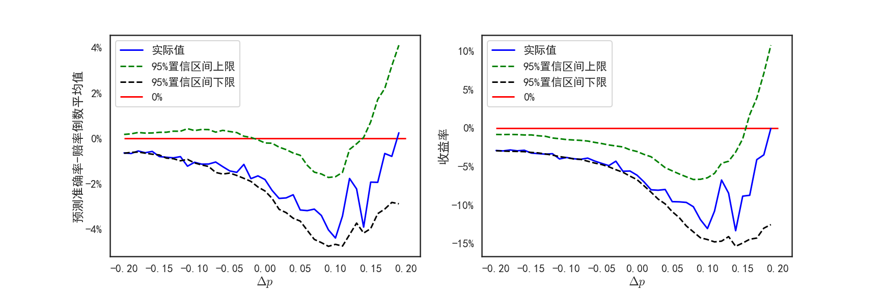 football_data_analysis/notebooks/predict_football_match_outcome.ipynb at  master · xzl524/football_data_analysis · GitHub