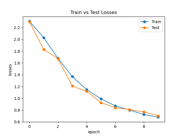 AlexNet Loss Curve