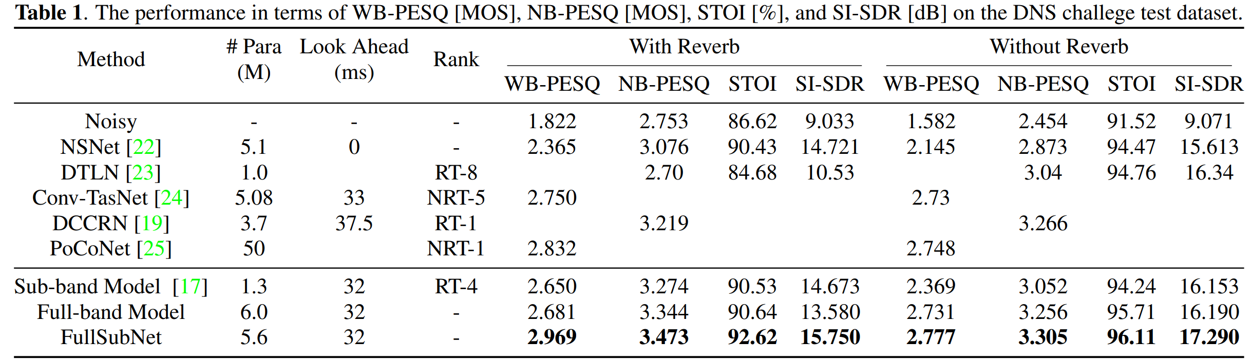 fullsubnet_result