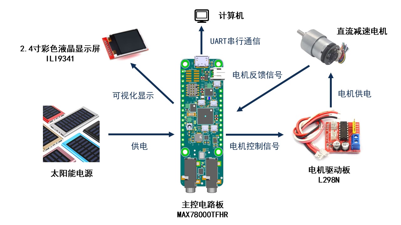 ppt1