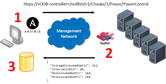 redfish-diagram.png