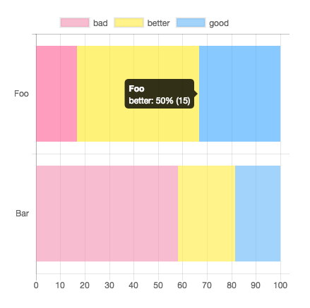 Chart Js Percentage