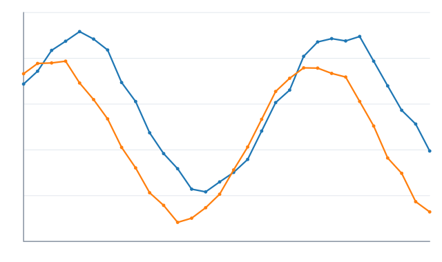 Line plot of examples/match_scan_001.xy — Match_RunA in blue, MisMatch_RunB in orange, both crossing around the midpoint