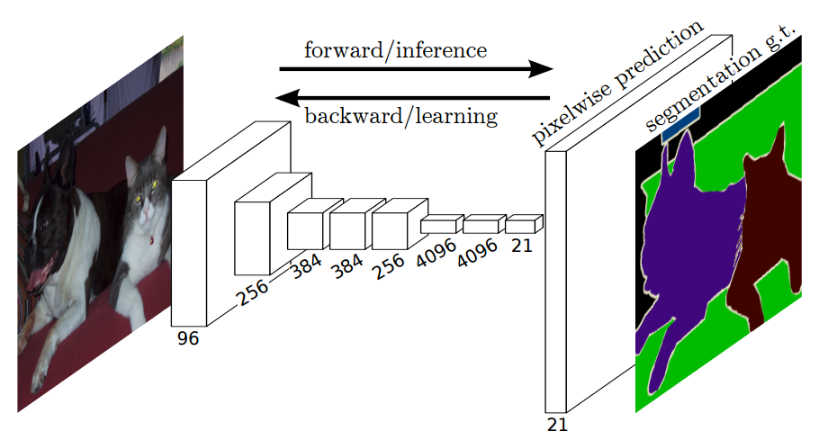 SemanticSegmentation