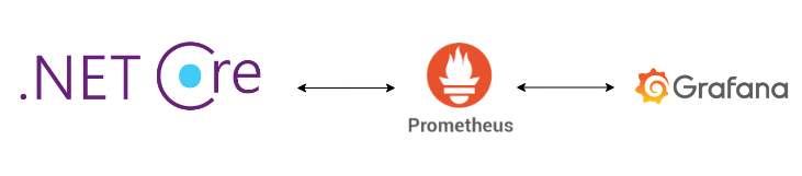 Demo App Structure