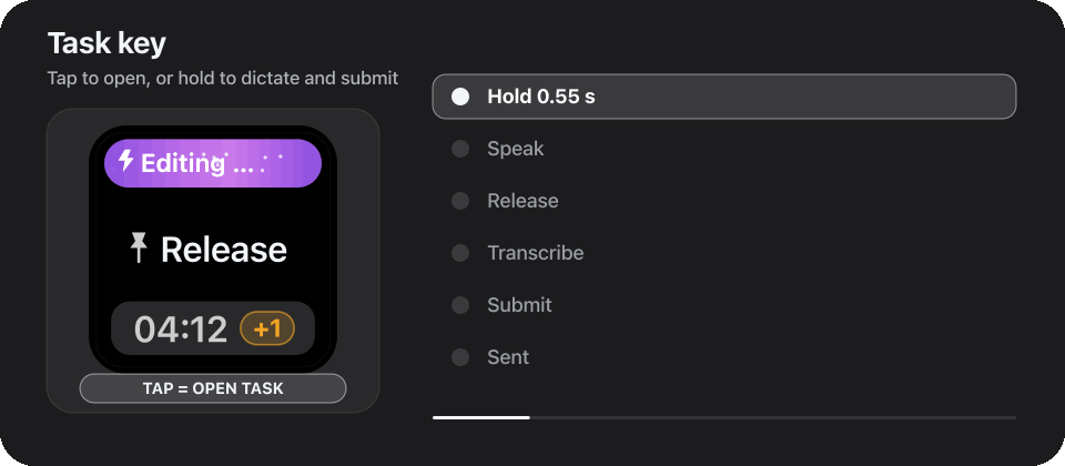 Task key hold-to-talk sequence: hold, speak, release, transcribe, submit, and verify