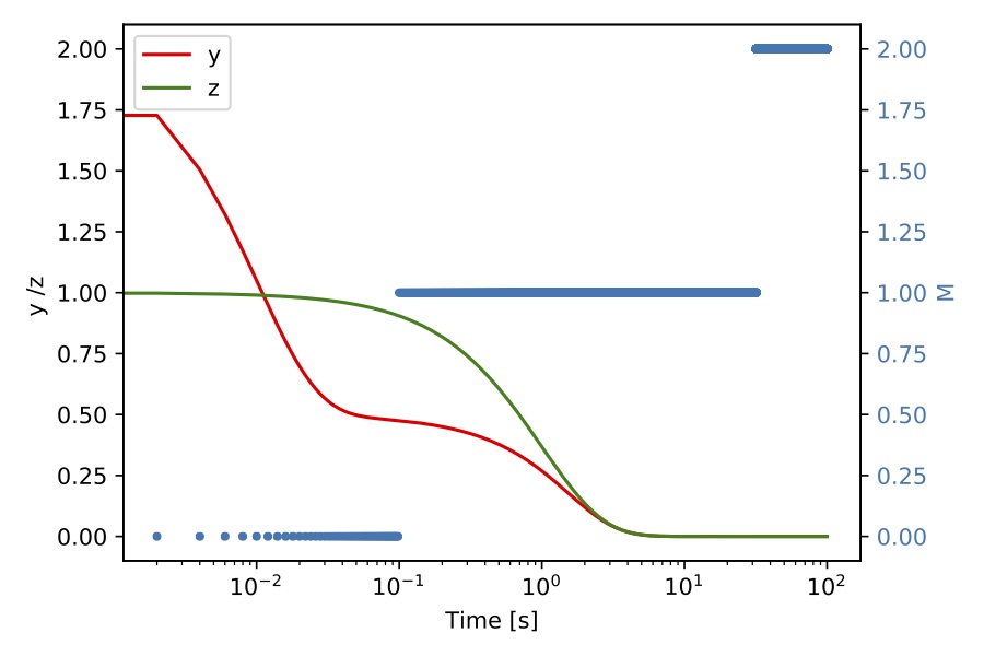 Number of exhausted modes