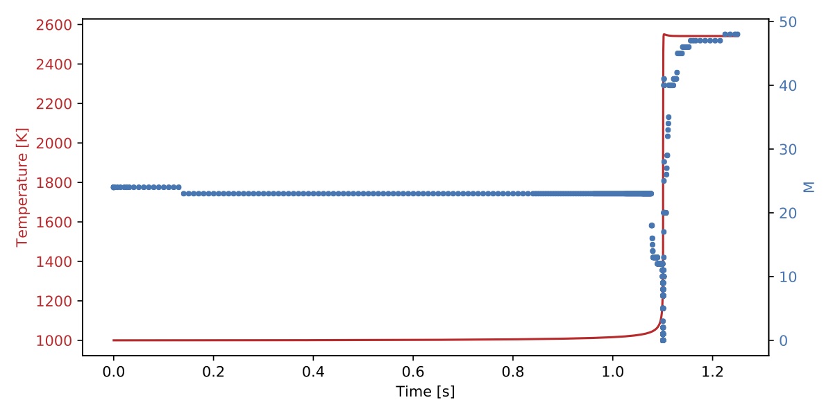 Number of exhausted modes