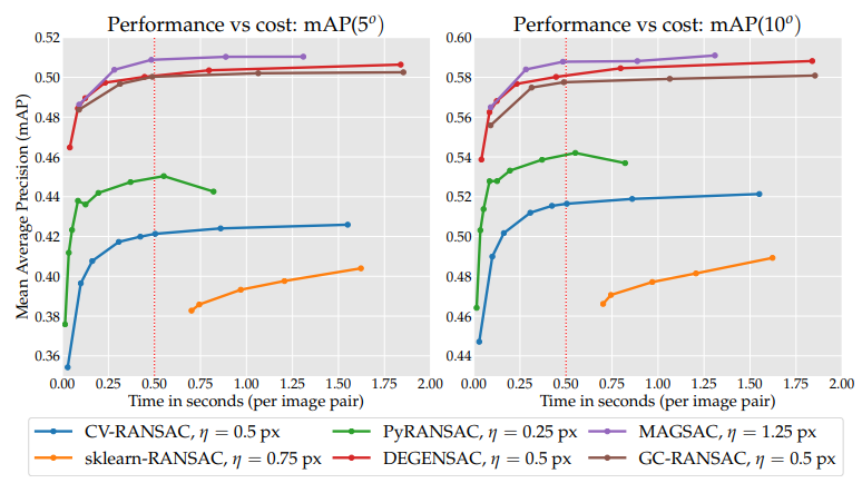 IMW-benchmark