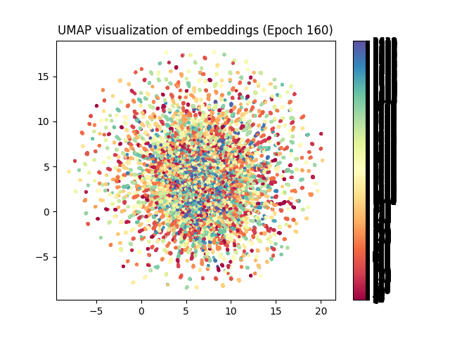 UMAPによる可視化結果