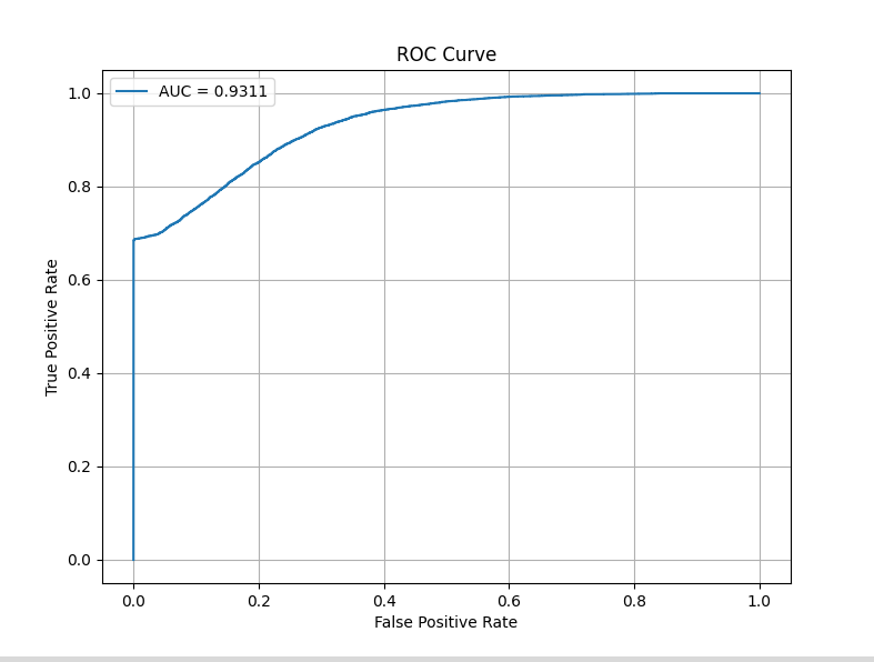 AdamW+CosineAnnealingLR 63epoch