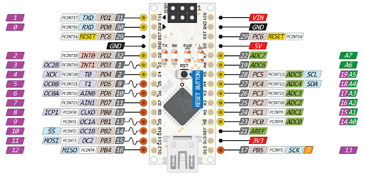 arduino nano pinout