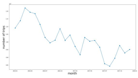 Taxi Decline Chart