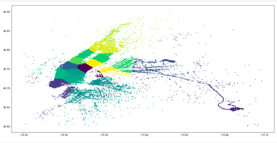 Taxi Cluster