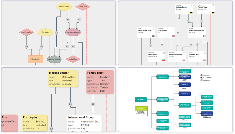 yFiles React Company Ownership Component