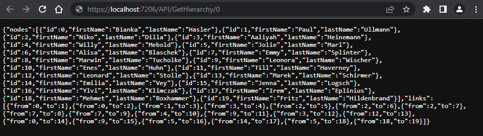 Hierarchy as JSON