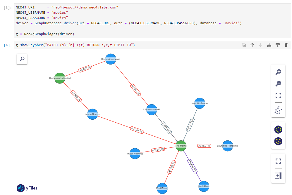 A screenshot showing the yFiles graph widget for neo4j in a jupyter lab notebook