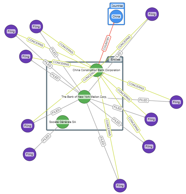 node nesting