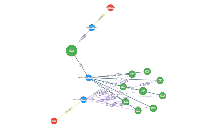 Data-driven item visualization