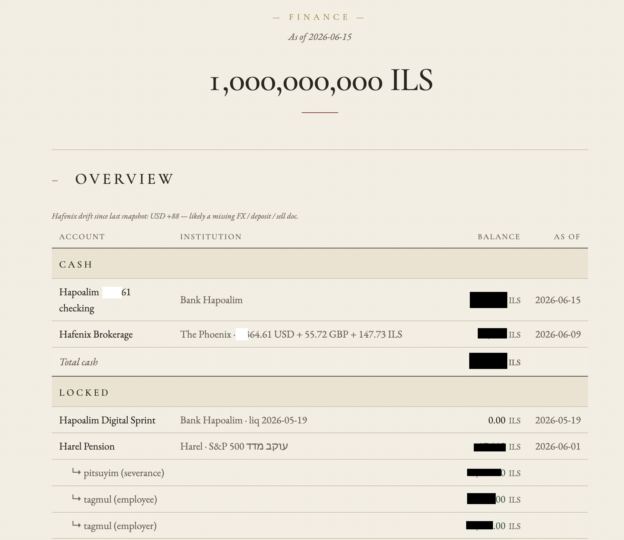 FinDash dashboard overview