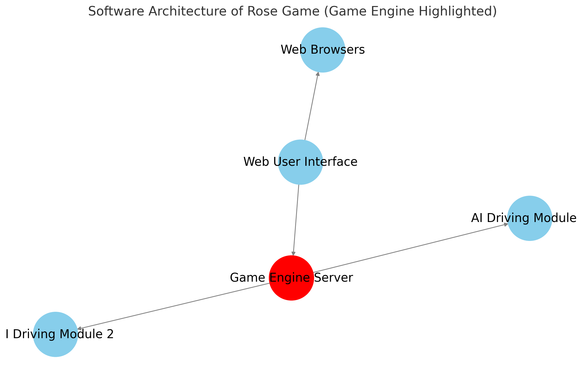 rose game components diagram