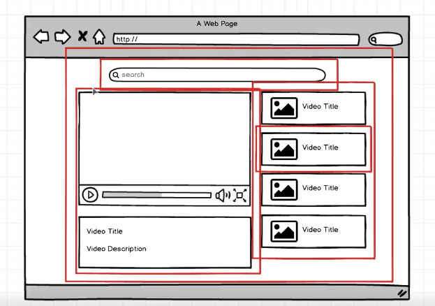 component layout