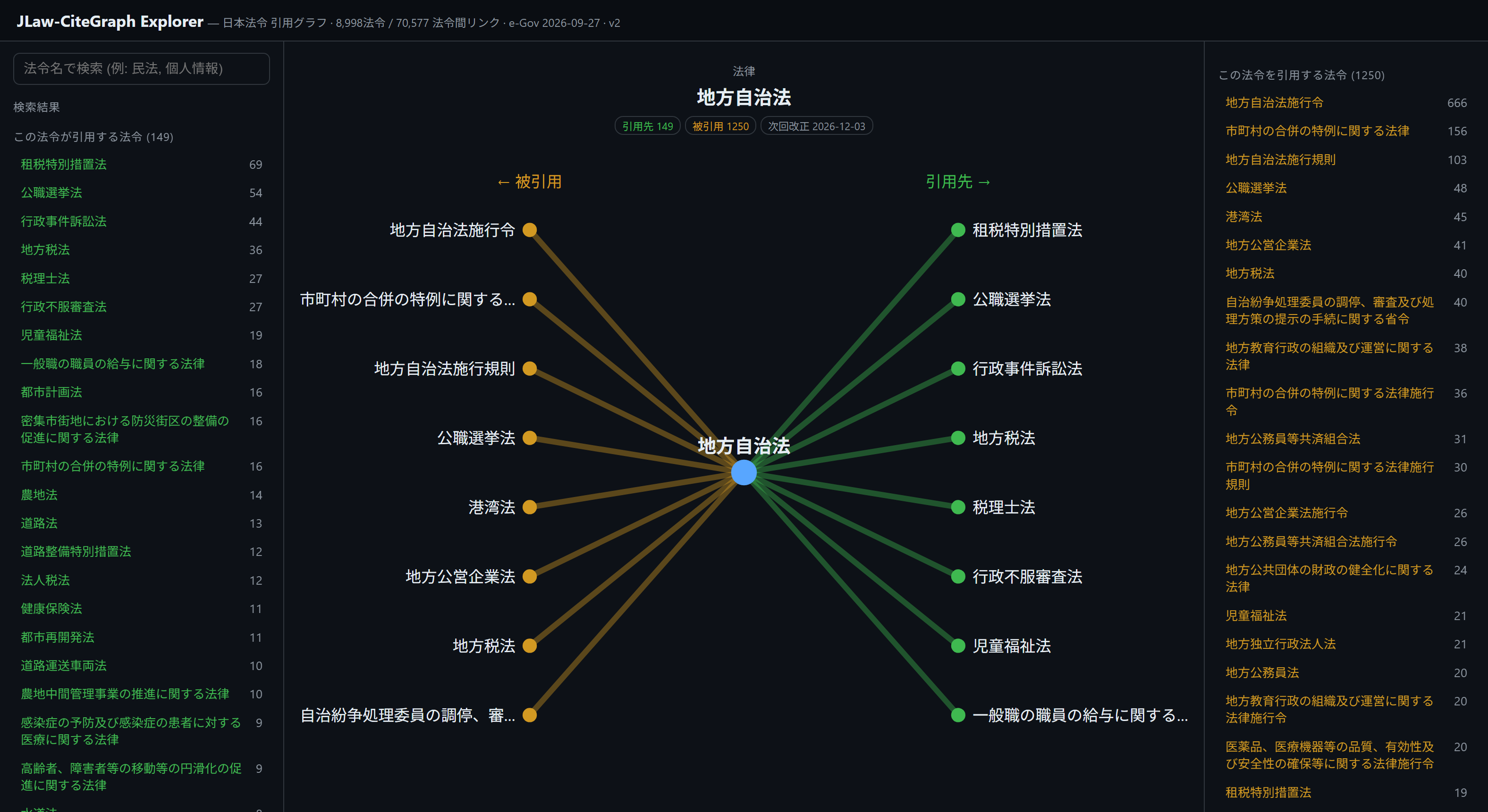 JLaw-CiteGraph interactive explorer