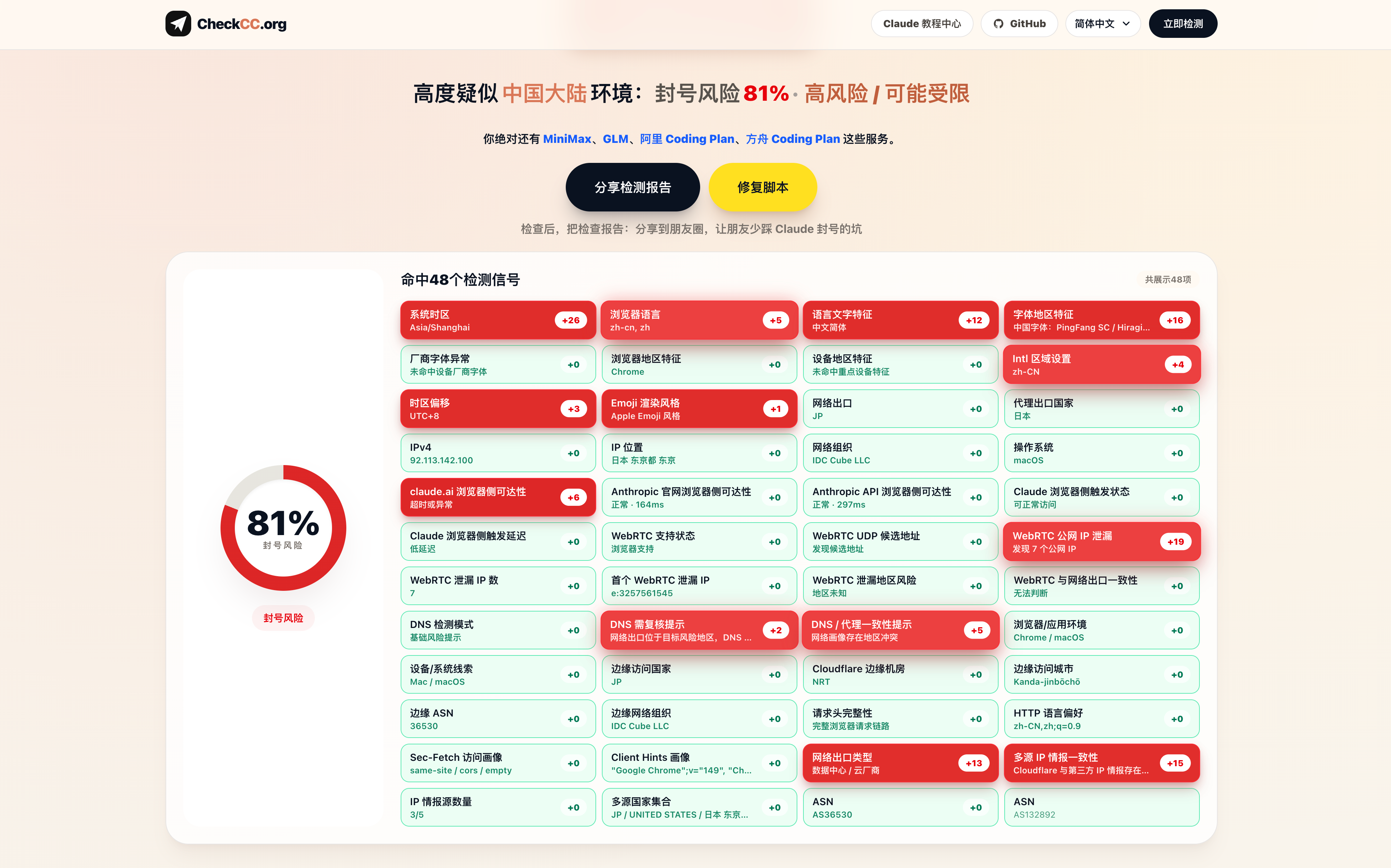 CheckCC 检测指标示例