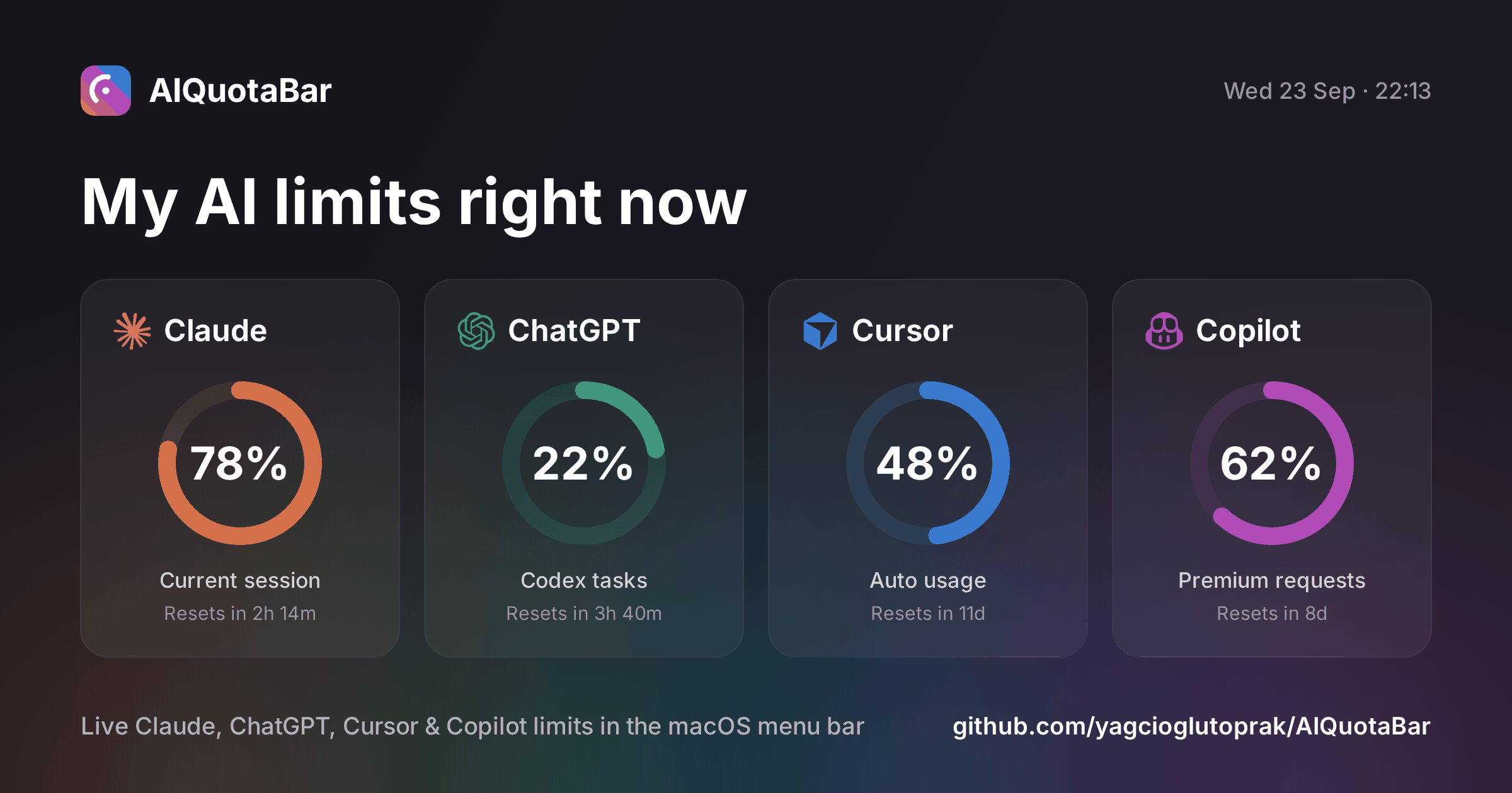 Share card showing Claude 78%, ChatGPT 22%, Cursor 48% and Copilot 62%