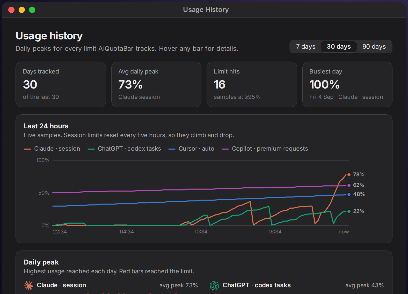 Usage history window with summary tiles and a 24-hour chart