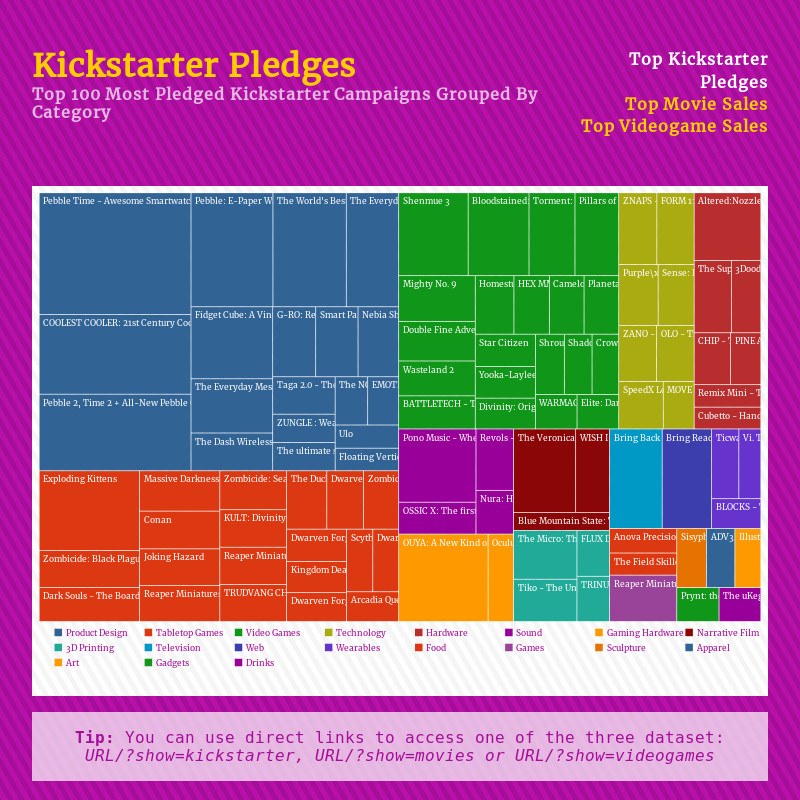 Screenshot of Treemap Diagram.