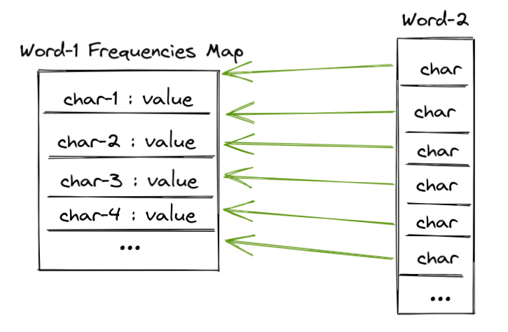 assets/single-frequencies-map.png