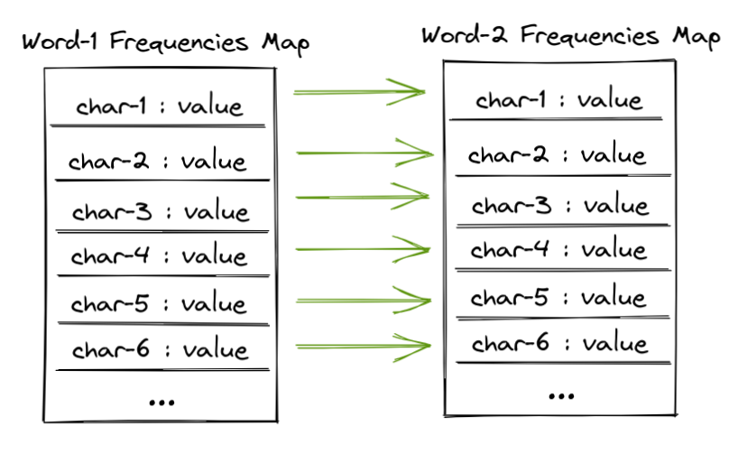 assets/two-frequencies-maps.png