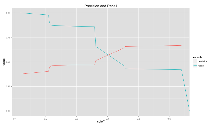 plot of chunk auc