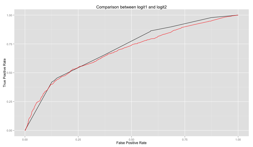 plot of chunk compareTwoModelsExample