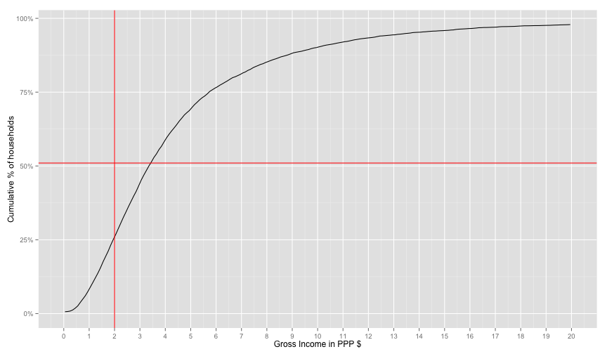 plot of chunk cumsum_dist