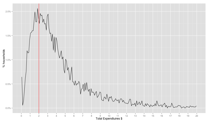 plot of chunk expens_use