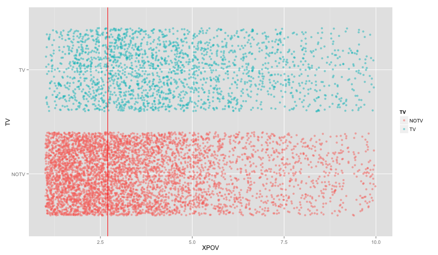 plot of chunk facet_by_tv_zoom