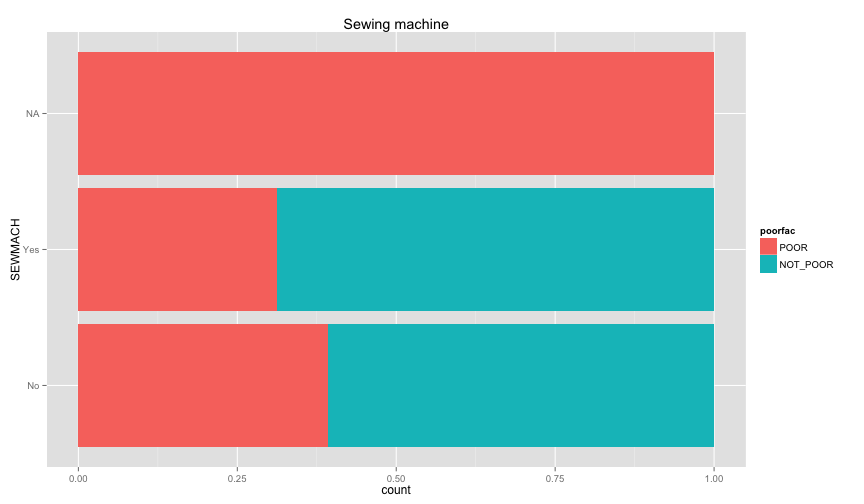 plot of chunk feature_analysis