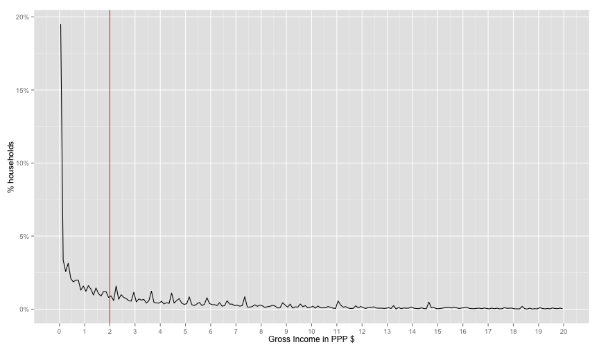 plot of chunk income_per_capita