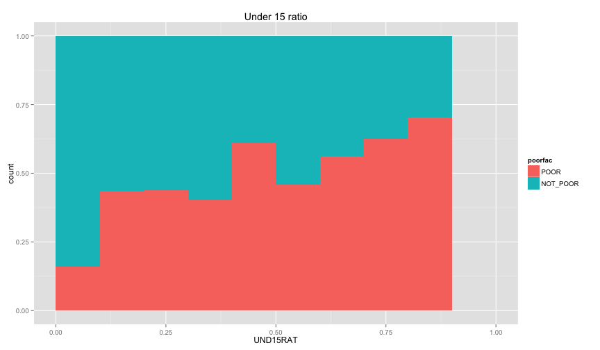 plot of chunk individual_data