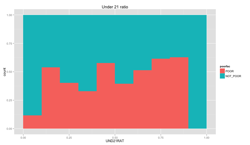 plot of chunk individual_data