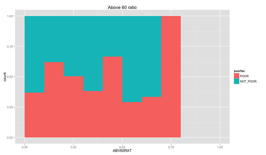 plot of chunk individual_data