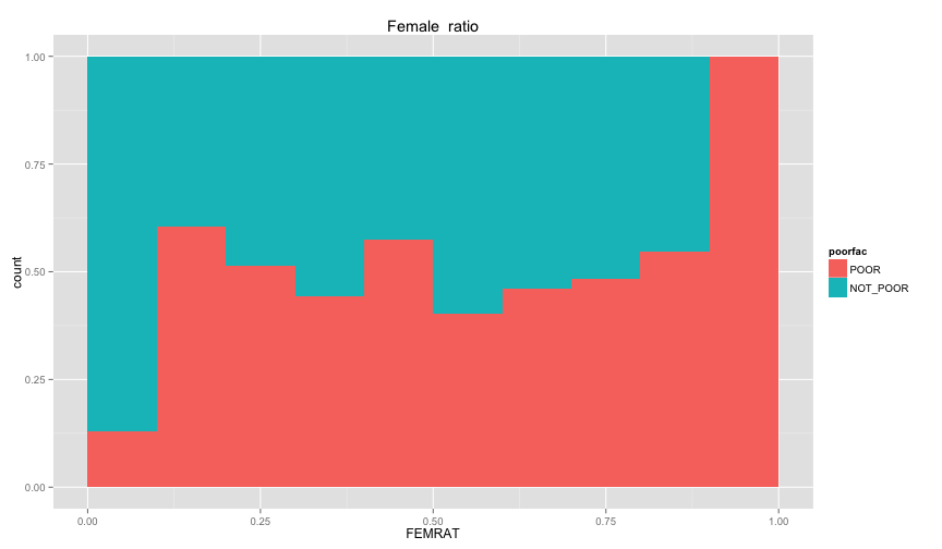 plot of chunk individual_data