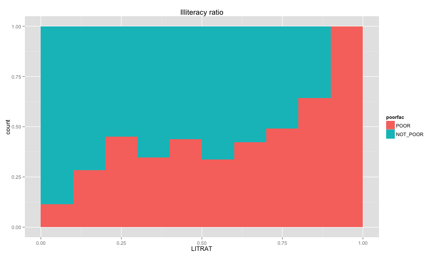 plot of chunk individual_data