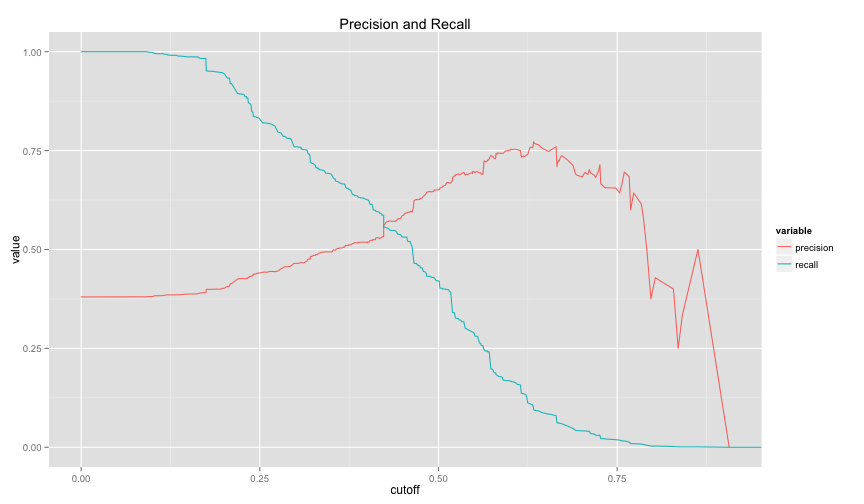 plot of chunk model_compare